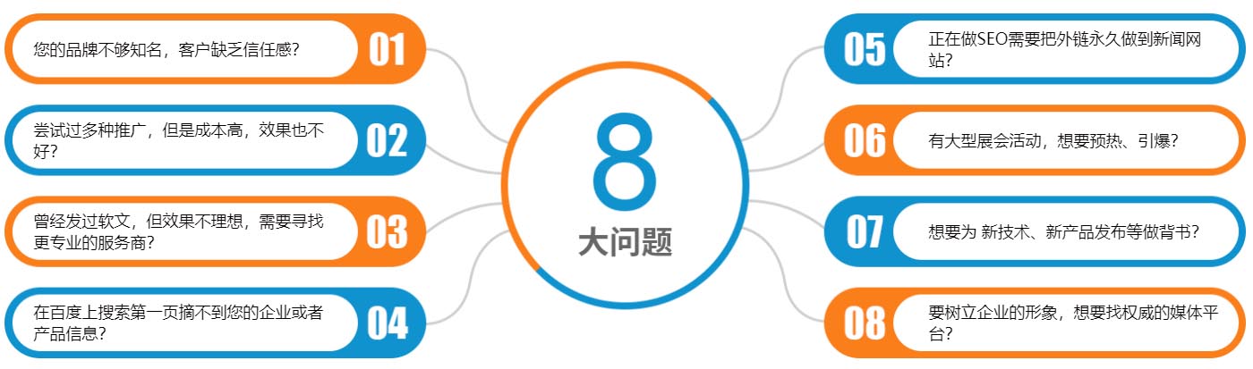 8大問(wèn)題