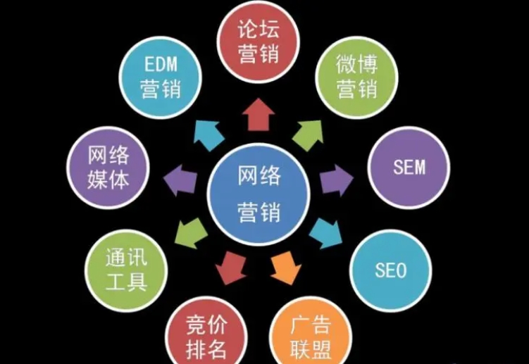 深圳企業(yè)如何做好網(wǎng)絡(luò)營銷